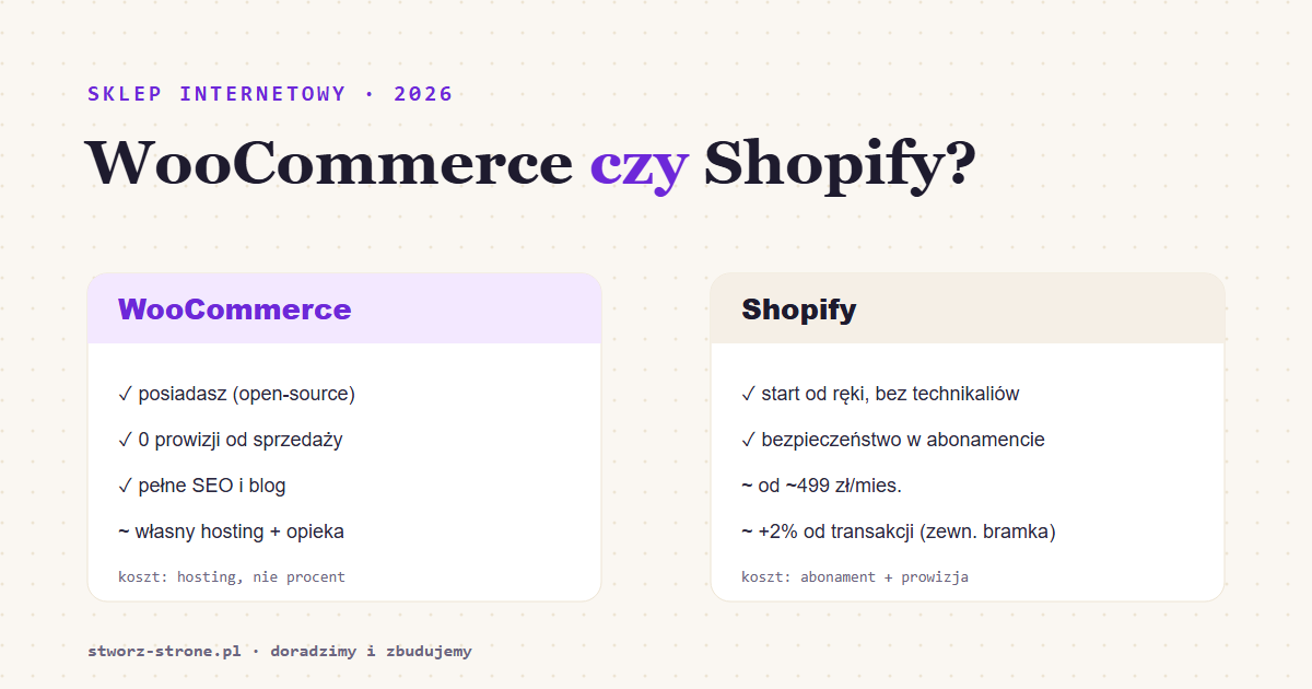 WooCommerce czy Shopify — porównanie platform e-commerce